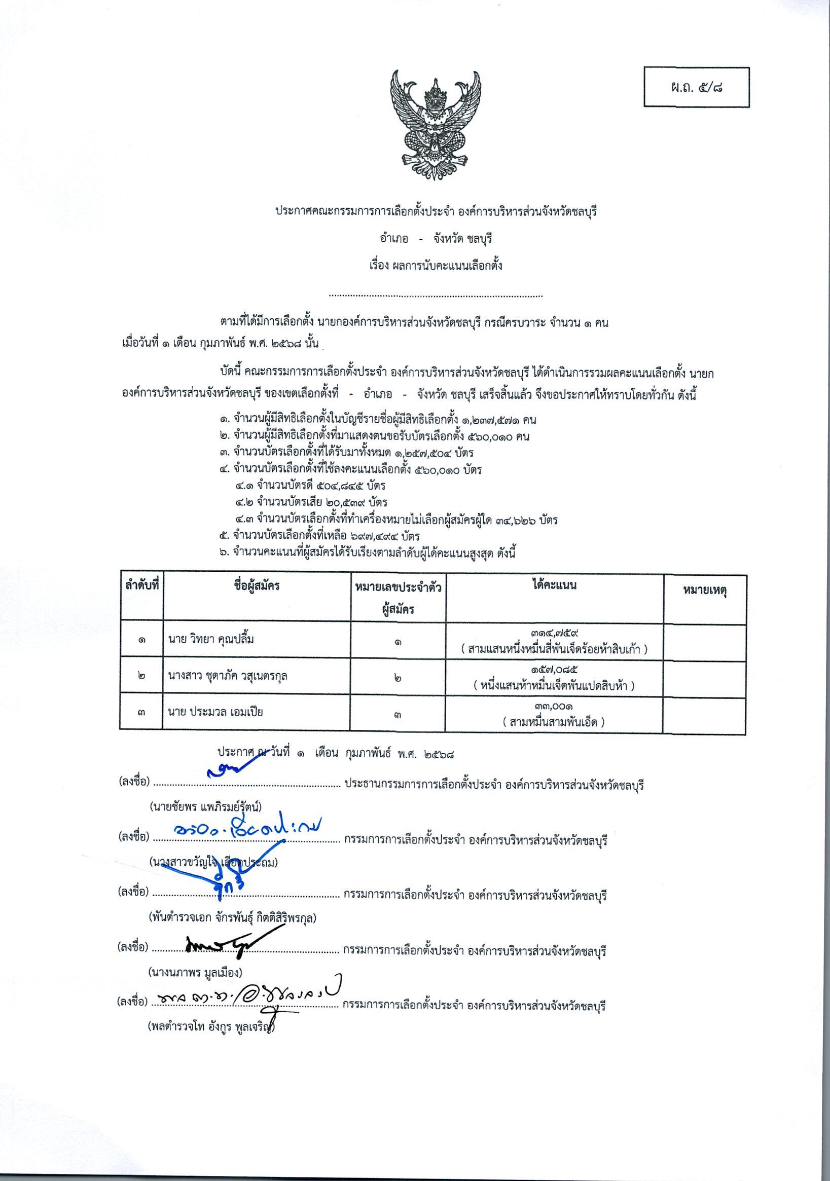 ผ.ถ. 5/8 นายกองค์การบริหารส่วนจังหวัดชลบุรี